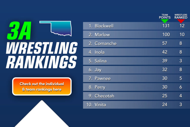 New 3A Individual Rankings Owrestle