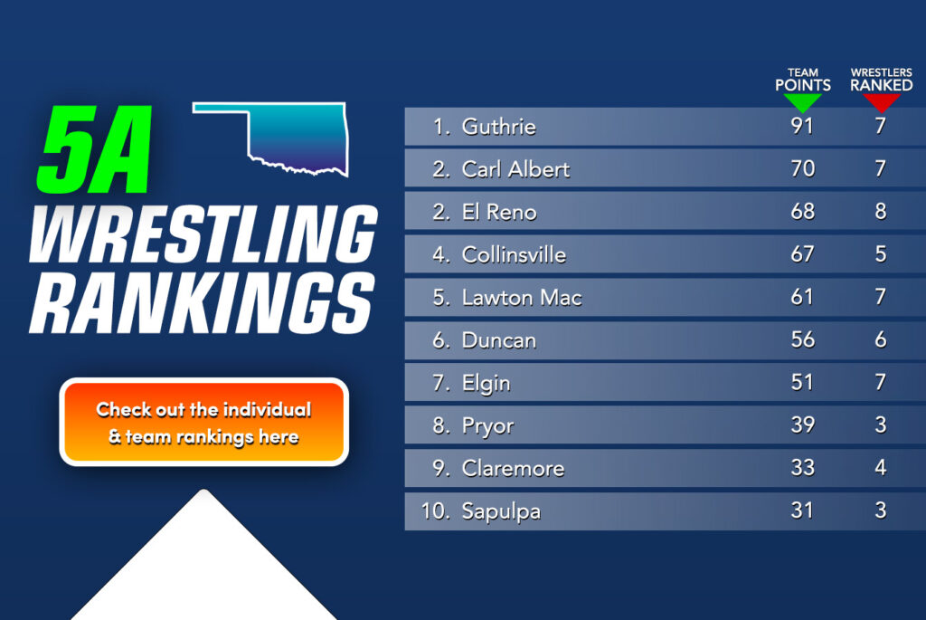 New 5A Wrestling Rankings Owrestle