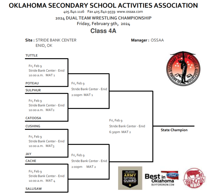 2024 OSSAA Dual State Brackets Released Owrestle