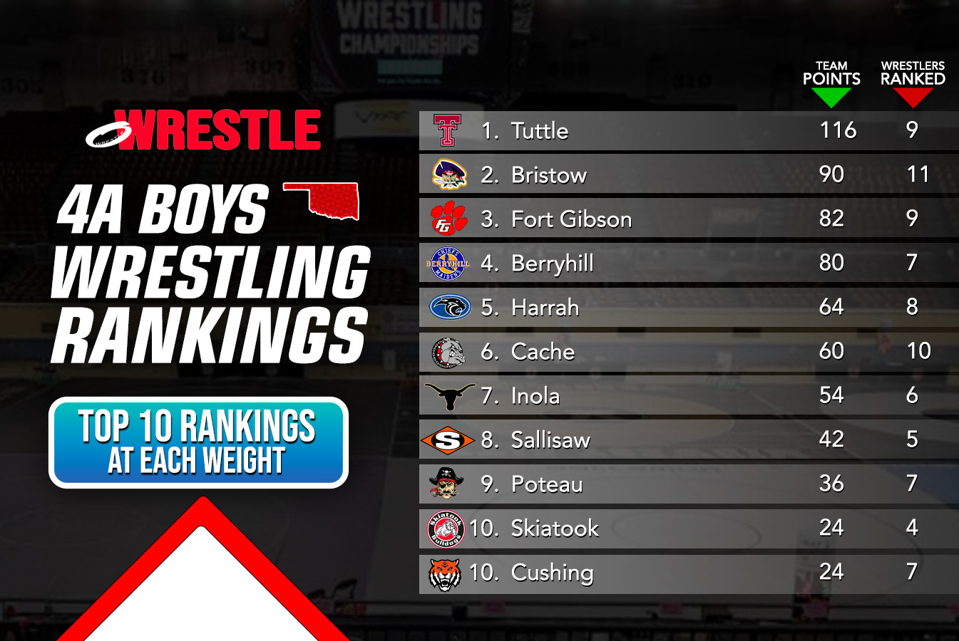 Preseason Rankings: 4A Boys