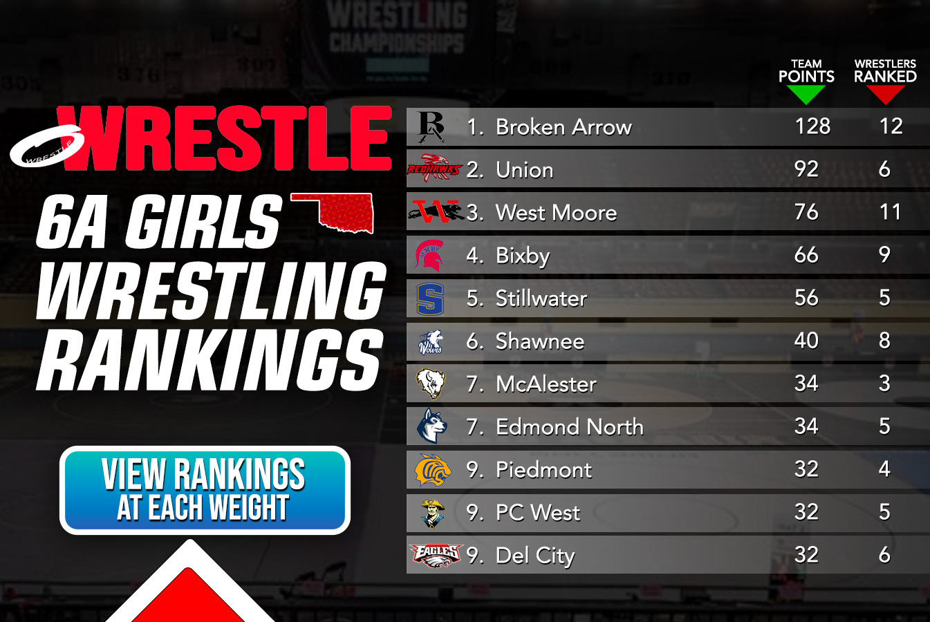 6A Girls Rankings