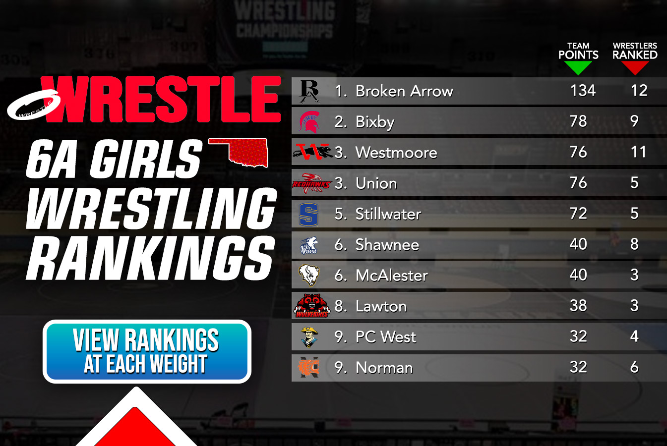6A Girls Rankings
